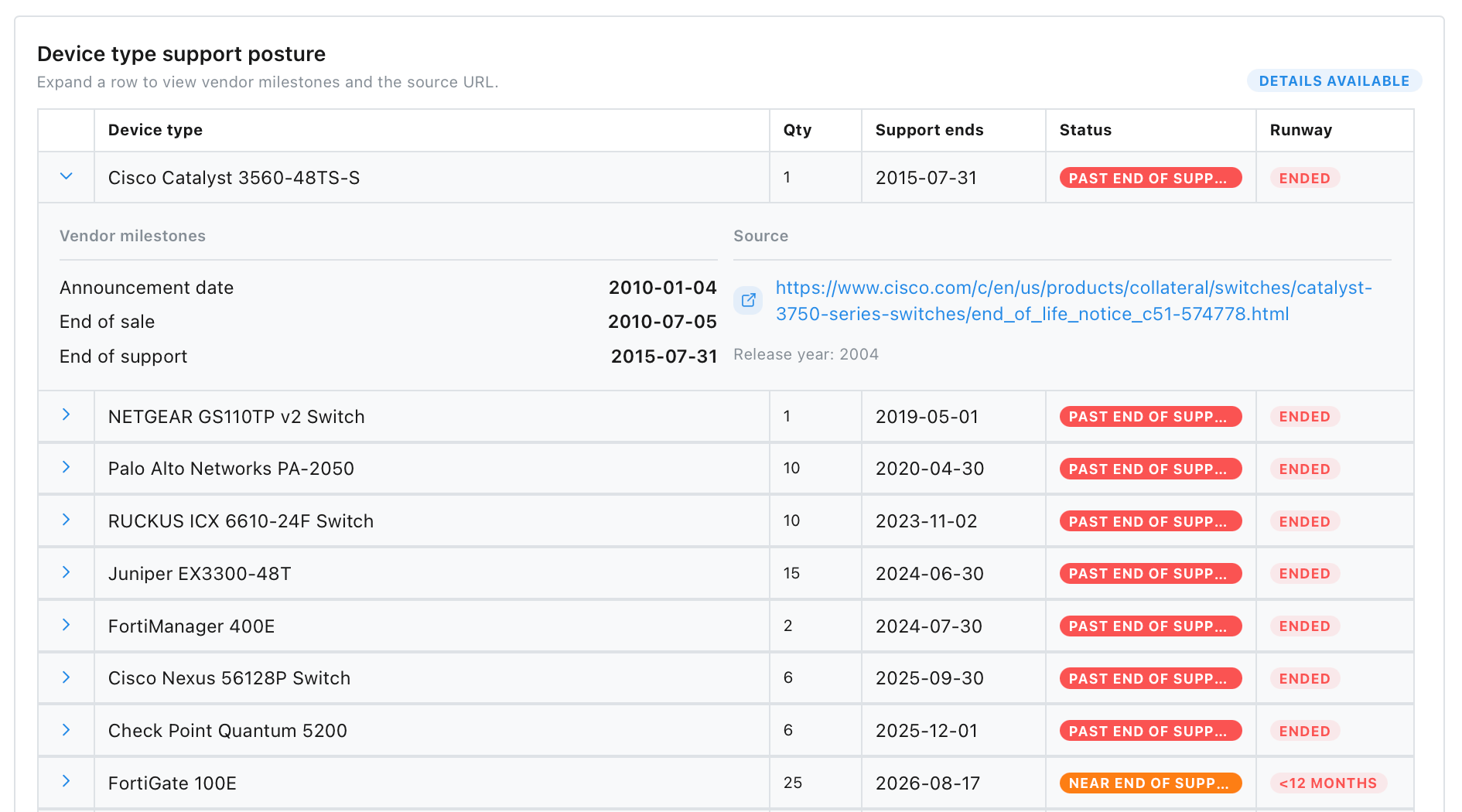VendorFox support exposure view showing multiple device types already past end of support